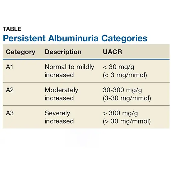 albumin creatinine ratio